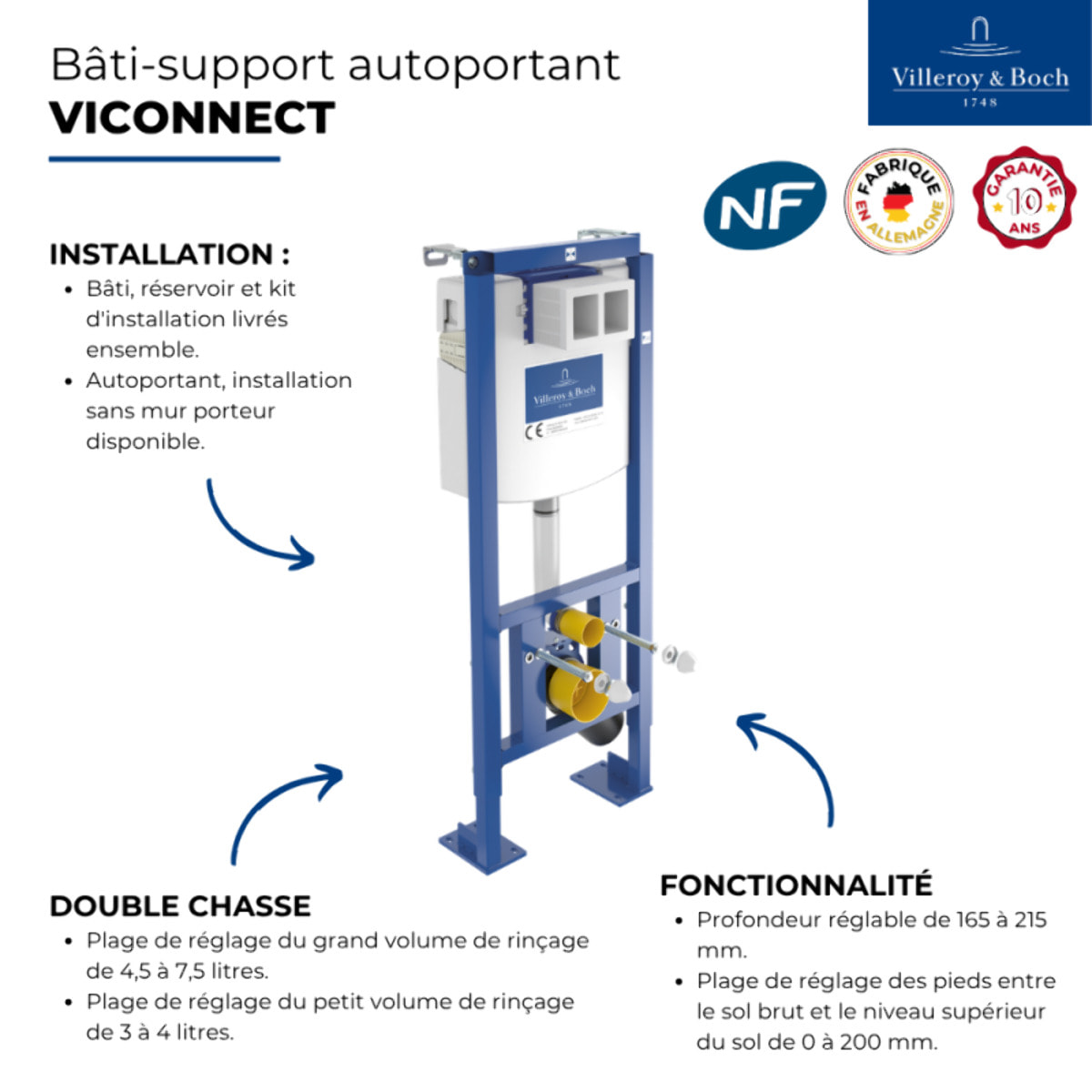Bâti-support autoportant ViConnect NF
