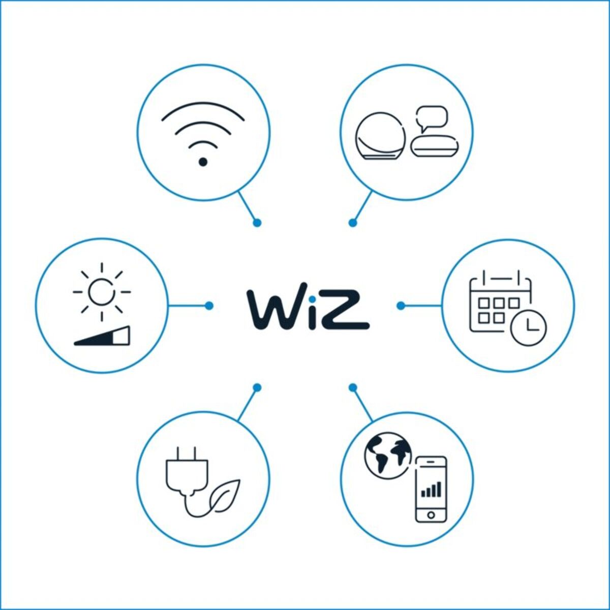 Ampoule LED connectée WIZ E14 Couleur Sphérique 40W