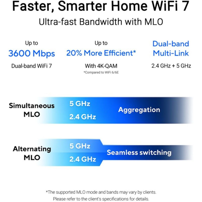 Répéteur Wifi ASUS RP-BE58