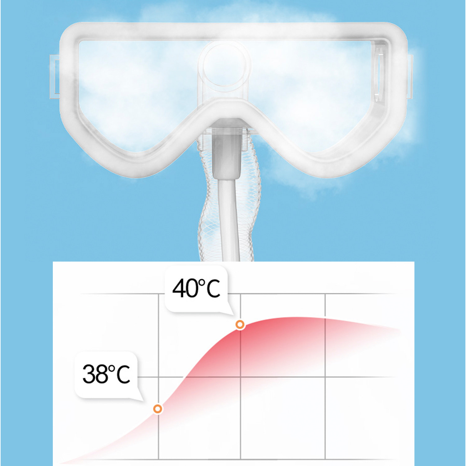 Nebulizzatore oculare con modalità di compressa fredda e calda.