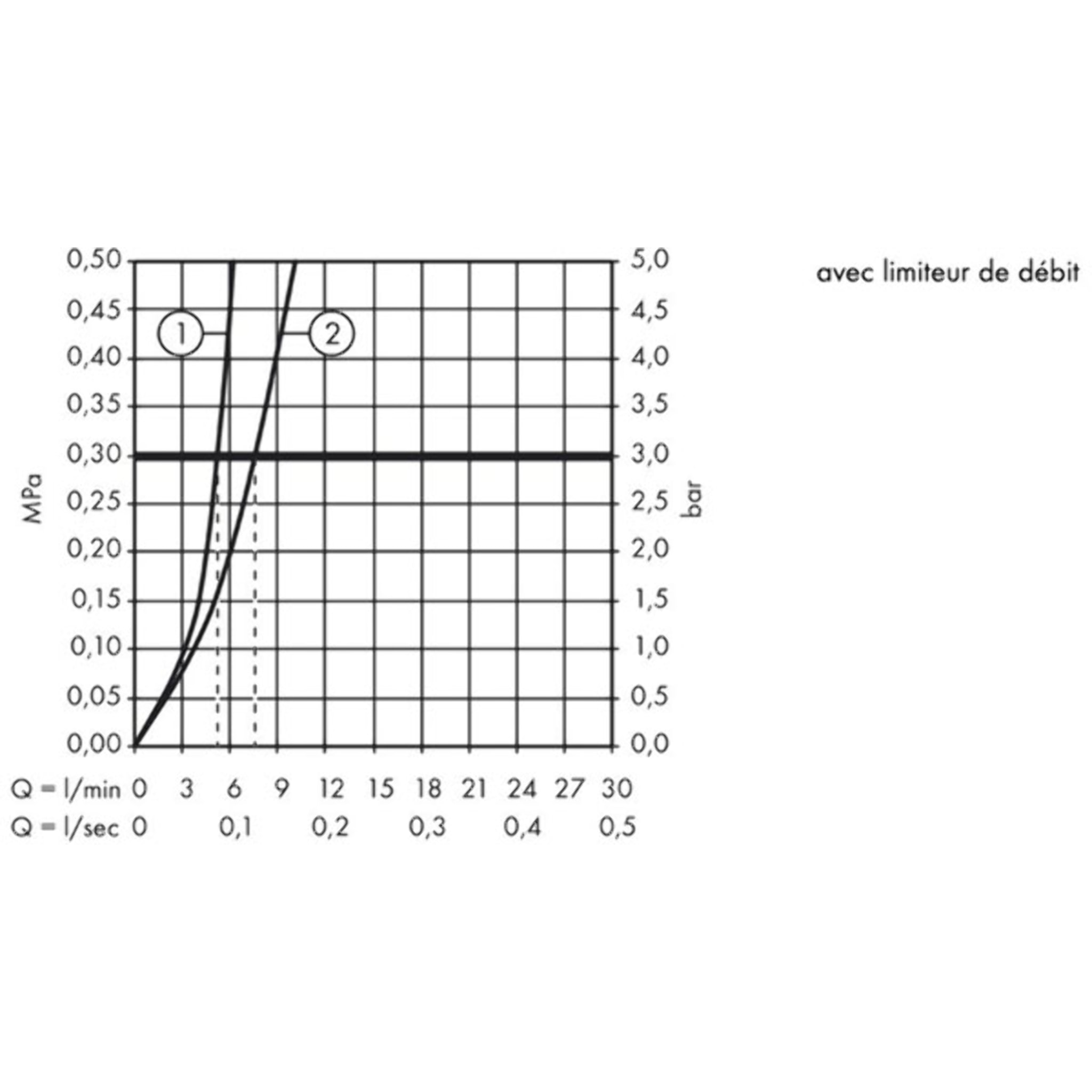 Mitigeur lavabo 100 Logis CH3 CoolStart avec tirette et vidage