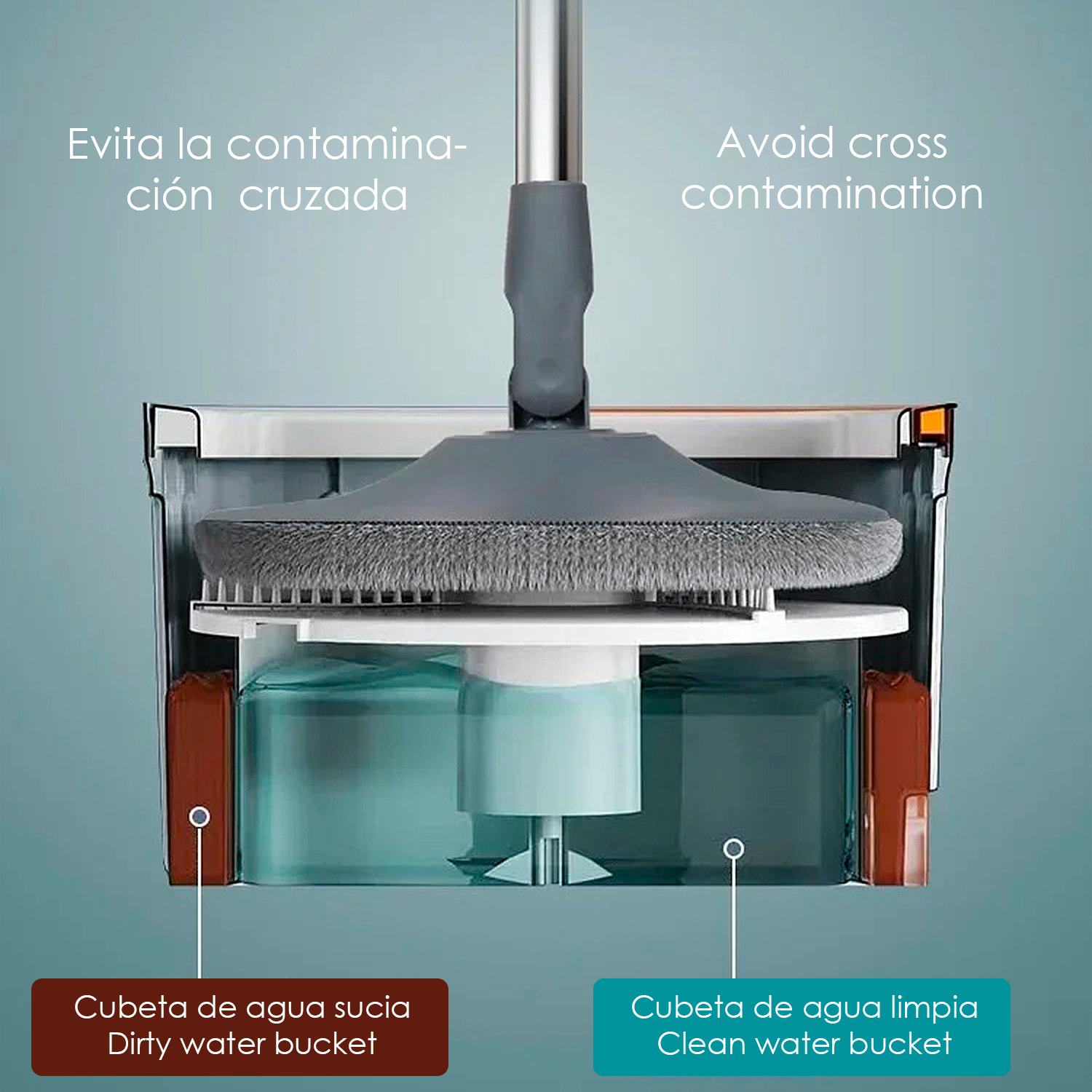 Mopa giratoria con cubo de separación de agua limpia y sucia, sistema manos libres y cabezal 360°. Apta para limpieza en seco y húmedo.