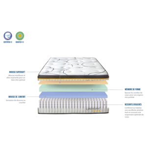 Matelas BELLECOUR ressorts ensachés & mémoire de forme - soutien ferme - Blanc