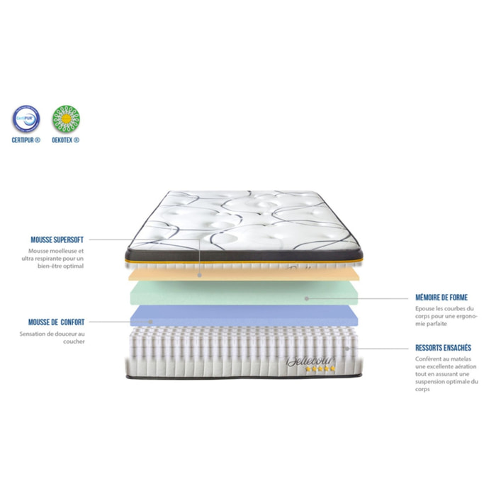 Matelas BELLECOUR ressorts ensachés & mémoire de forme - soutien ferme - Blanc