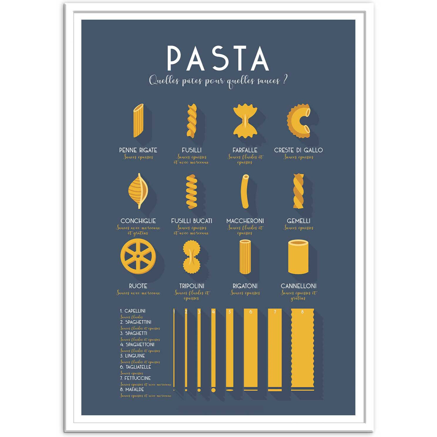 Affiche - Guide des pates - Frog Posters
