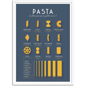Affiche - Guide des pates - Frog Posters