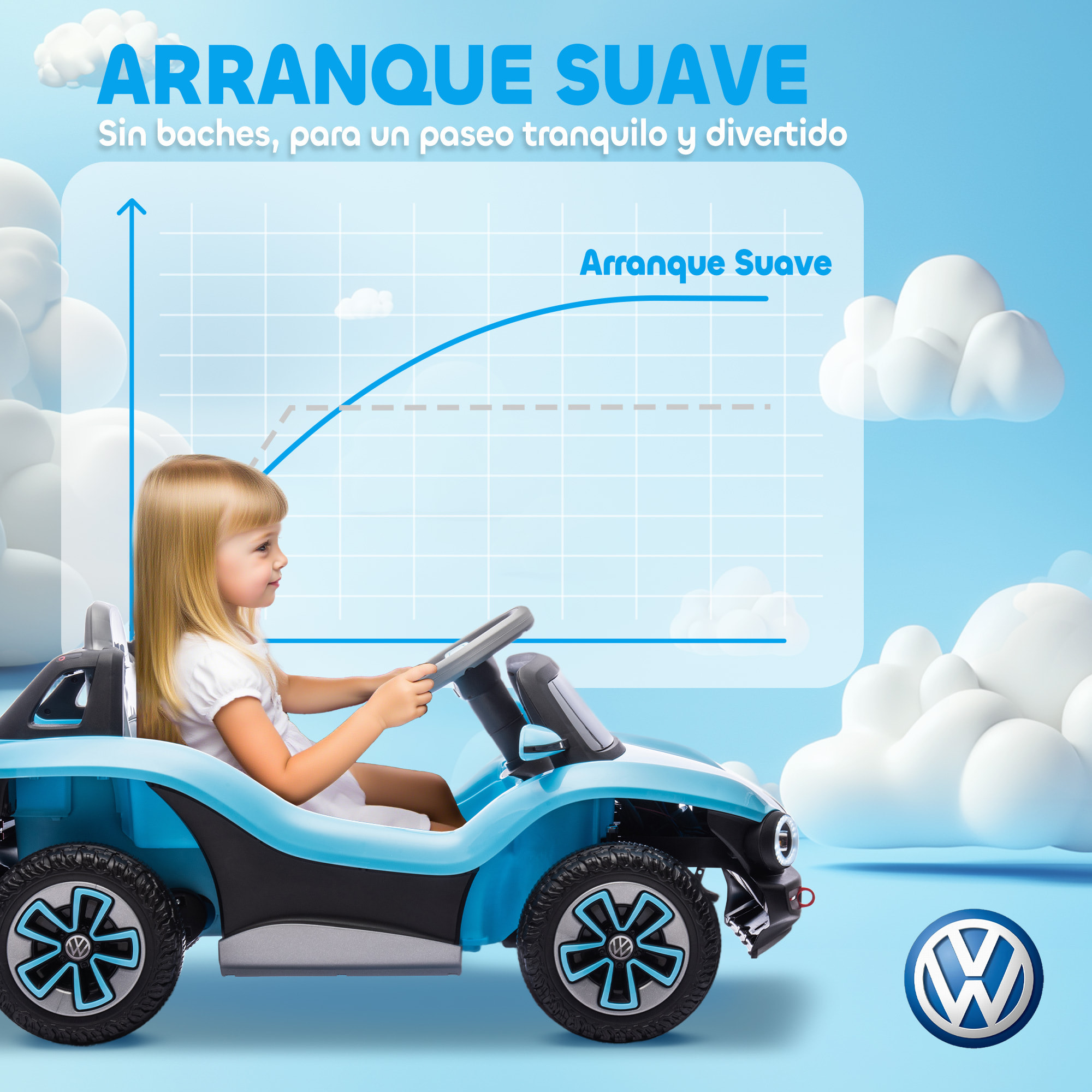 Coche Eléctrico para Niños de +3 Años, Volkswagen E-Buggy, Coche de Batería 12V, con Mando a Distancia 2,4 G, Ruedas con Suspensión, Faros LED, Música, USB, Motor Doble, Azul