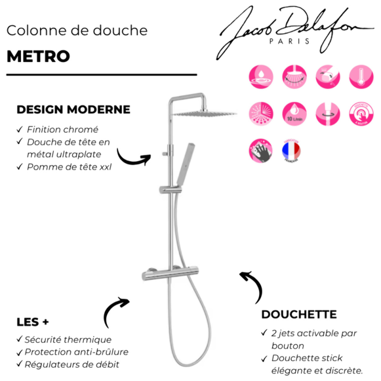Colonne de douche thermostatique Métro