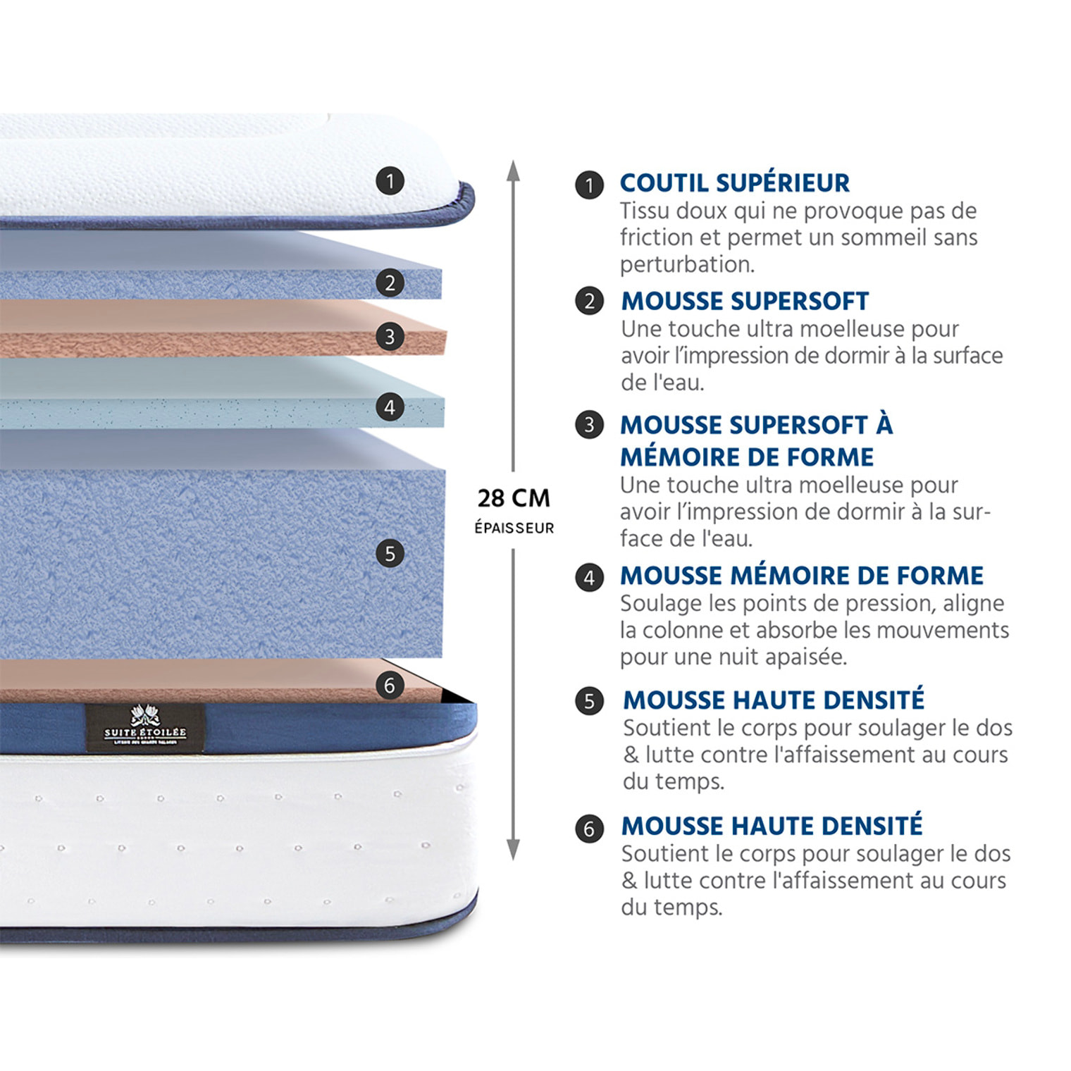 Matelas Suite Présidentielle, Soutien Ferme, 28 cm, Mémoire de Forme & Mousse Supersoft