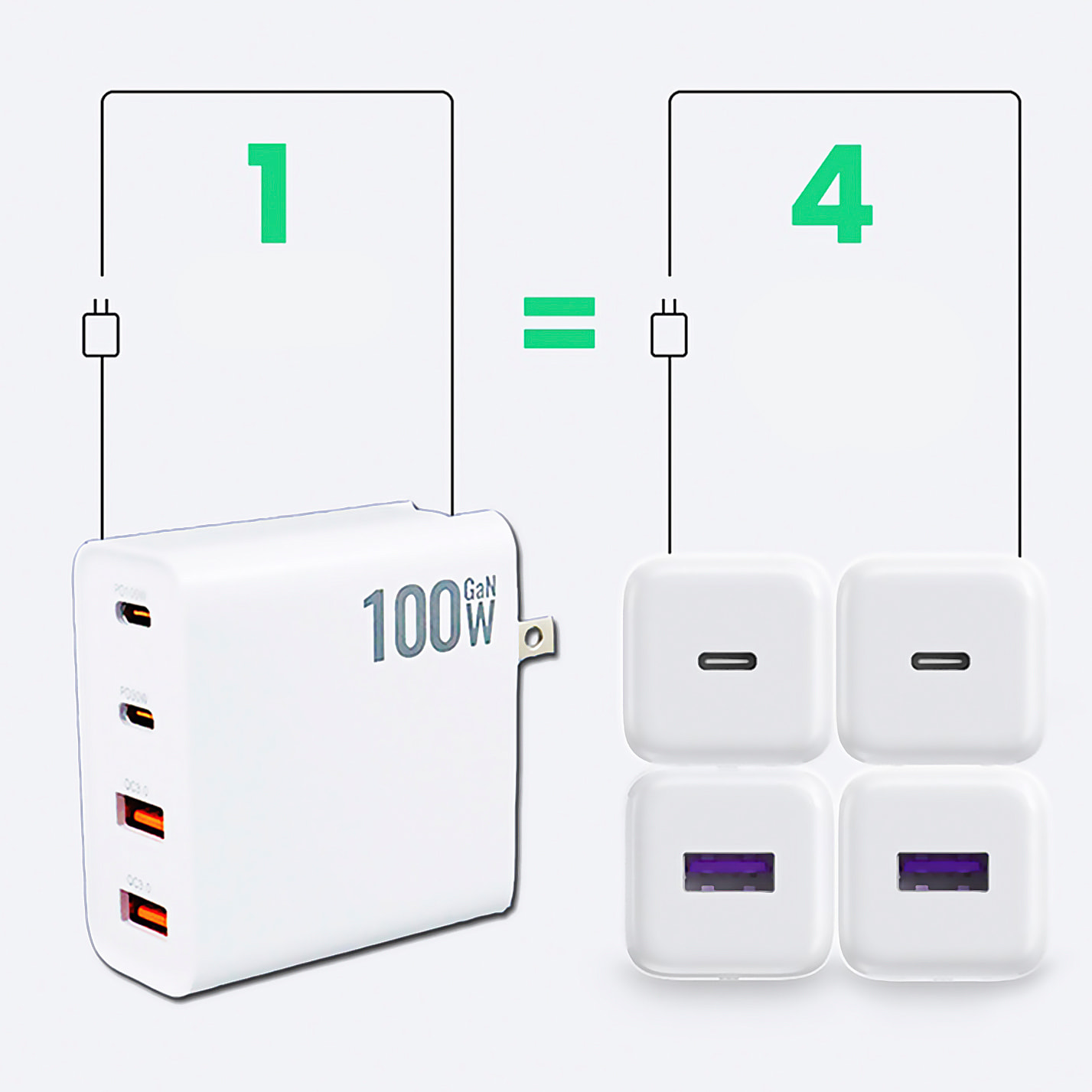 Caricatore USB con PD100W + PD30 + doppia uscita QC3.0 18W. Spina USA/UE.