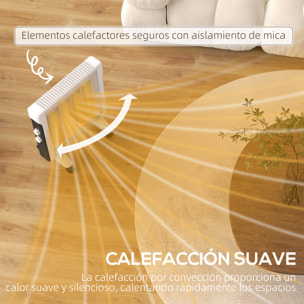 Radiador Eléctrico bajo Consumo 2000 W Panel Calefactor Silencioso Calefactor de Mica con Ruedas Protección contra Vuelcos y Sobrecalentamiento Blanco