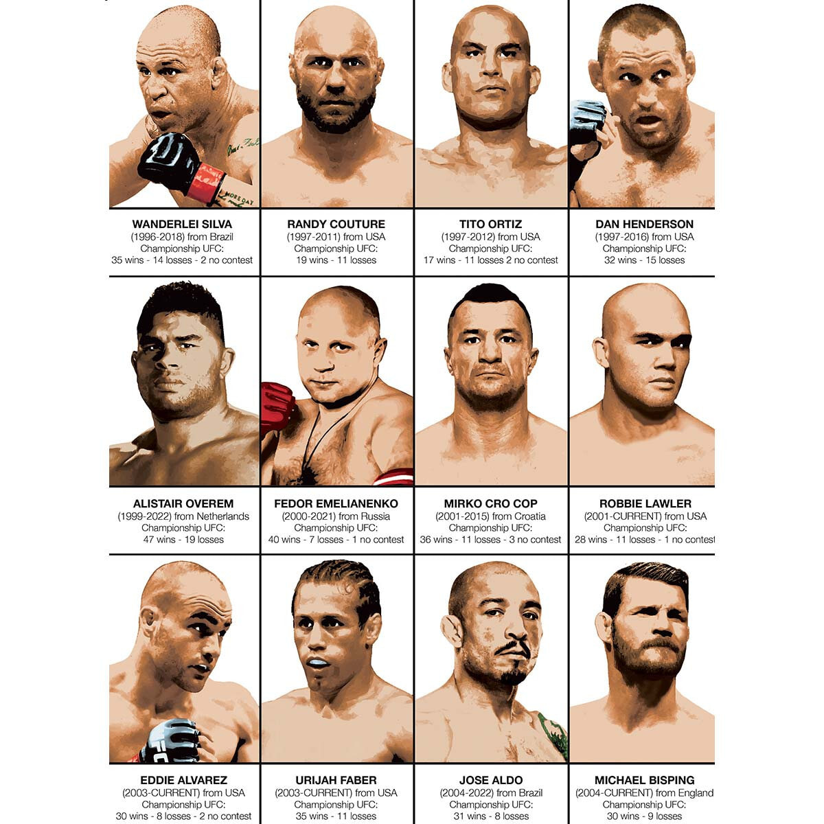 Affiche - Legendary MMA Fighters - Olivier Bourdereau