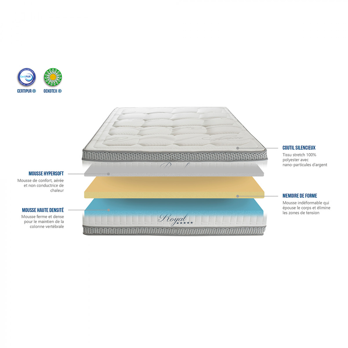 Ensemble Royal 5* 1 place | Matelas memoire de forme avec sommier en bois