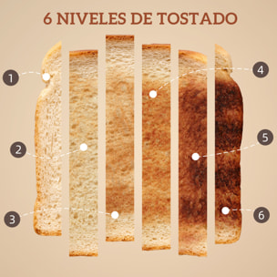 Set Desayuno con Pantalla LED Táctil, Hervidor de Agua 1,7L 2200W, Función Mantener Caliente, Tostadora Pan Ranura Ancha 2 Rebanadas, 6 Niveles Tostado, Crema