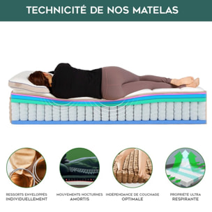 Matelas Bi-Confort | 2 côtés : souple & ferme | Mémoire de forme & ressorts | 29 cm