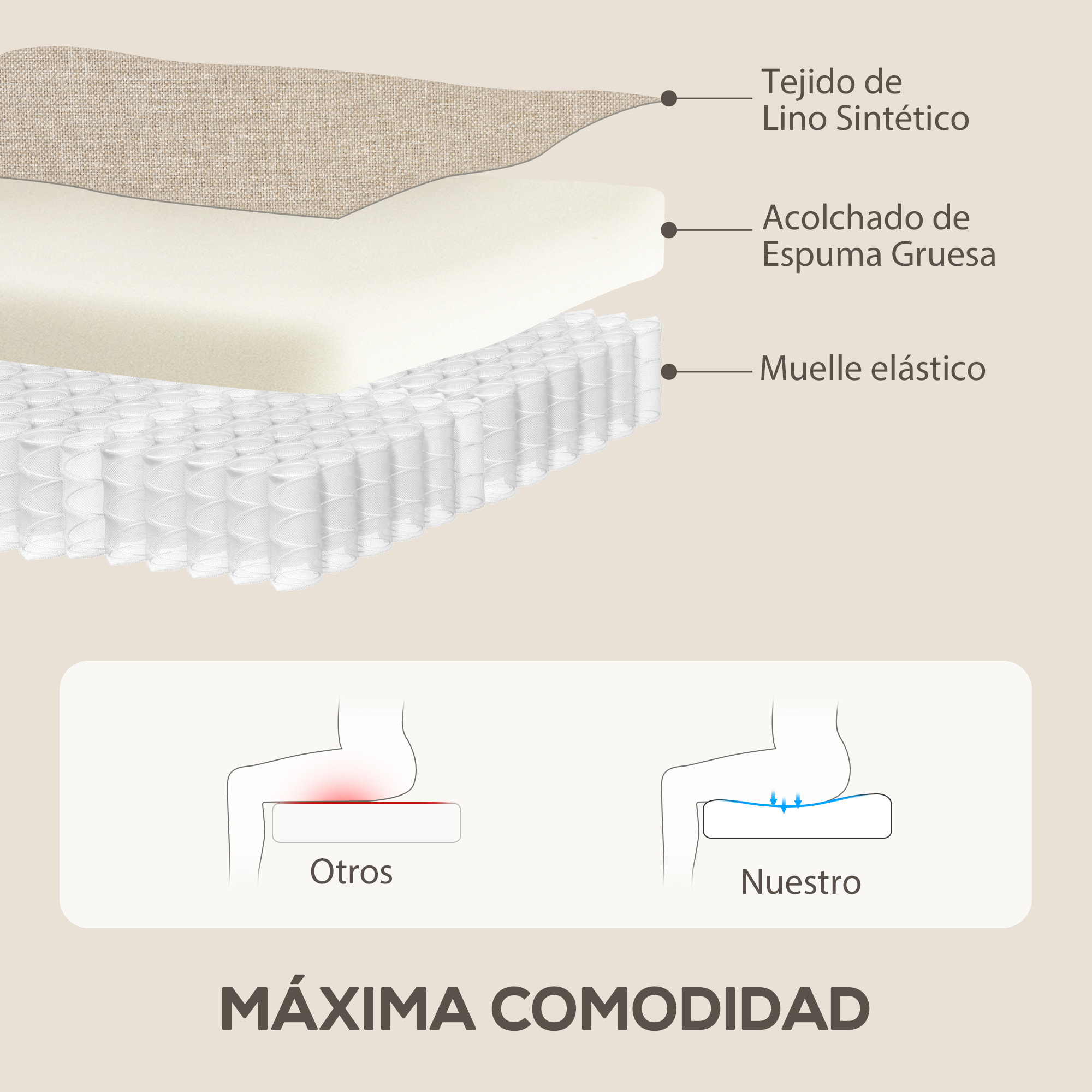 Sillón Relax Reclinable Manual, Sillón Relax de Lino con Apertura Push, Reposapiés, Respaldo Alto, Acolchado Grueso, Butaca Reclinable hasta 155Âº para Salón, Dormitorio, Oficina, Beige
