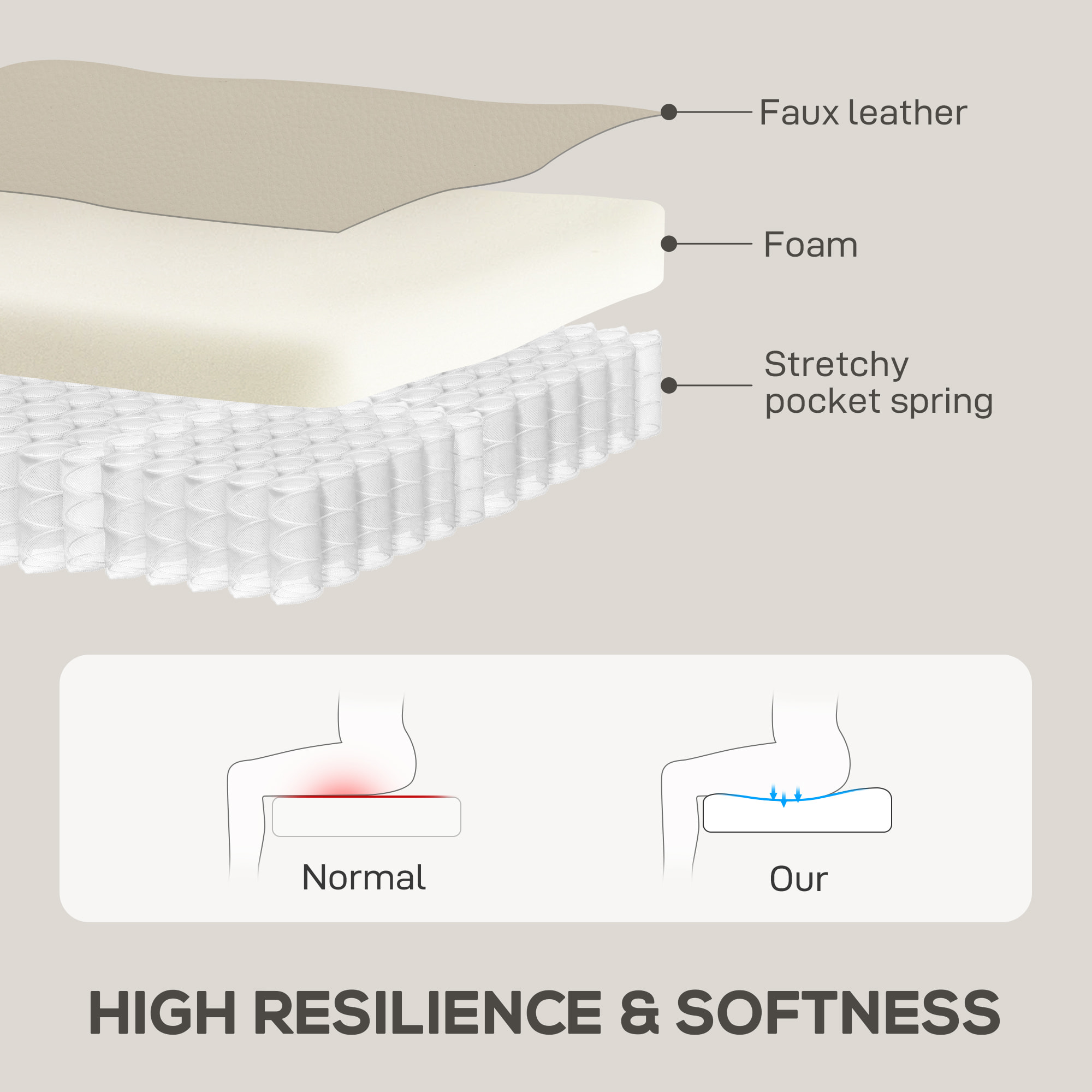 Sillón Relax Reclinable Manual, Sillón Relax Giratorio, Función Balancín, Tapizado en PU, Reposapiés, Asiento Amplio, Acolchado Grueso, Butaca Reclinable hasta 135Âº, Crema