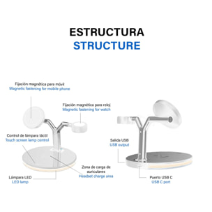 Estación de carga rápida 3 en 1 inalámbrica Qi, Magsafe, soporta QC3.0 y PD. Para iWatch, Airpods, compatible con iPhone 12/13.