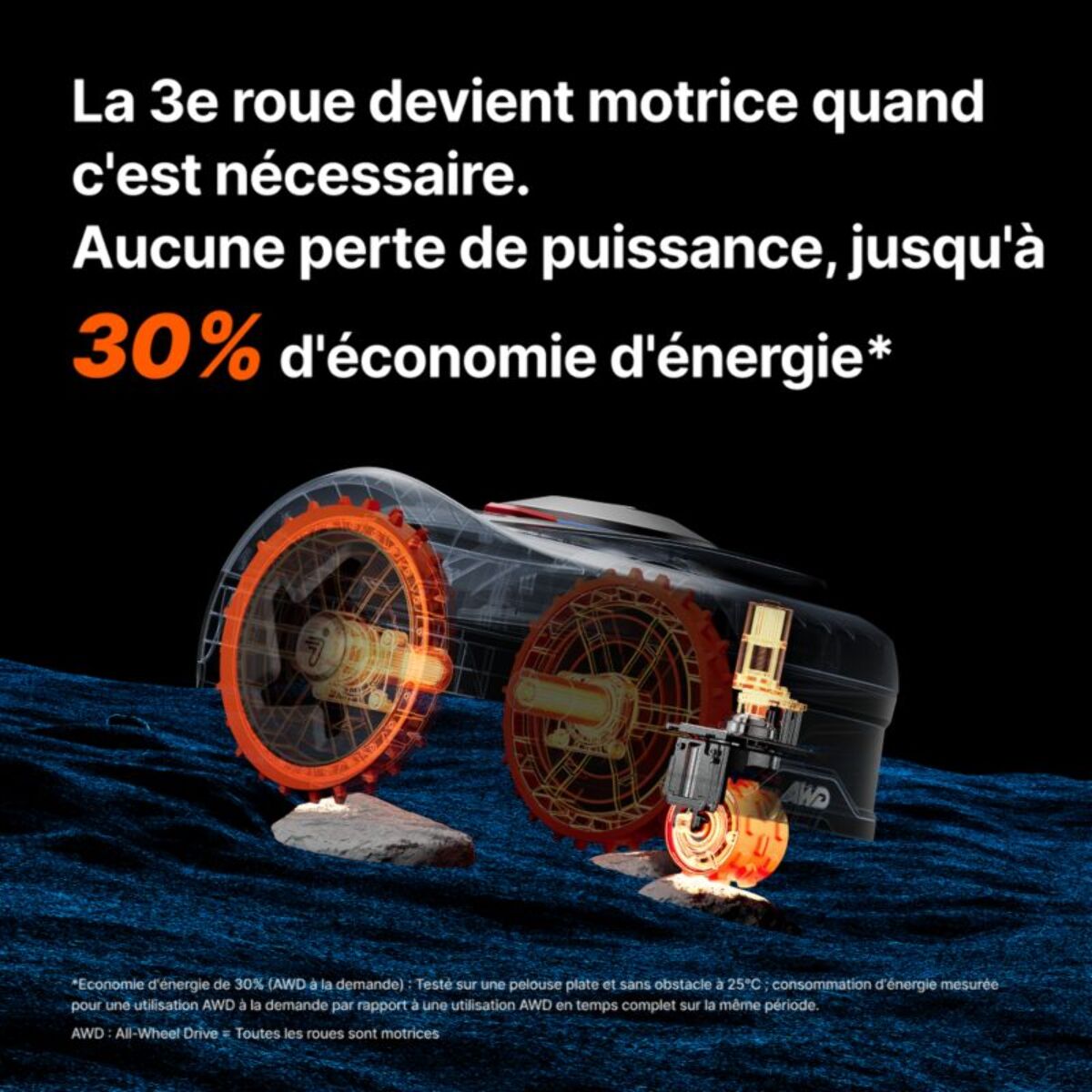 Robot tondeuse NAVIMOW i208 AWD - sans fil périphérique ni antenne, 3 roues motrices, pentes 45%, cartographie auto, 800m²