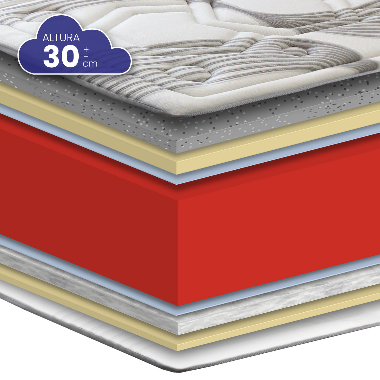 Colchón Viscografeno HR Classic Grafeno de SonnoMattress, Altura 30 cm