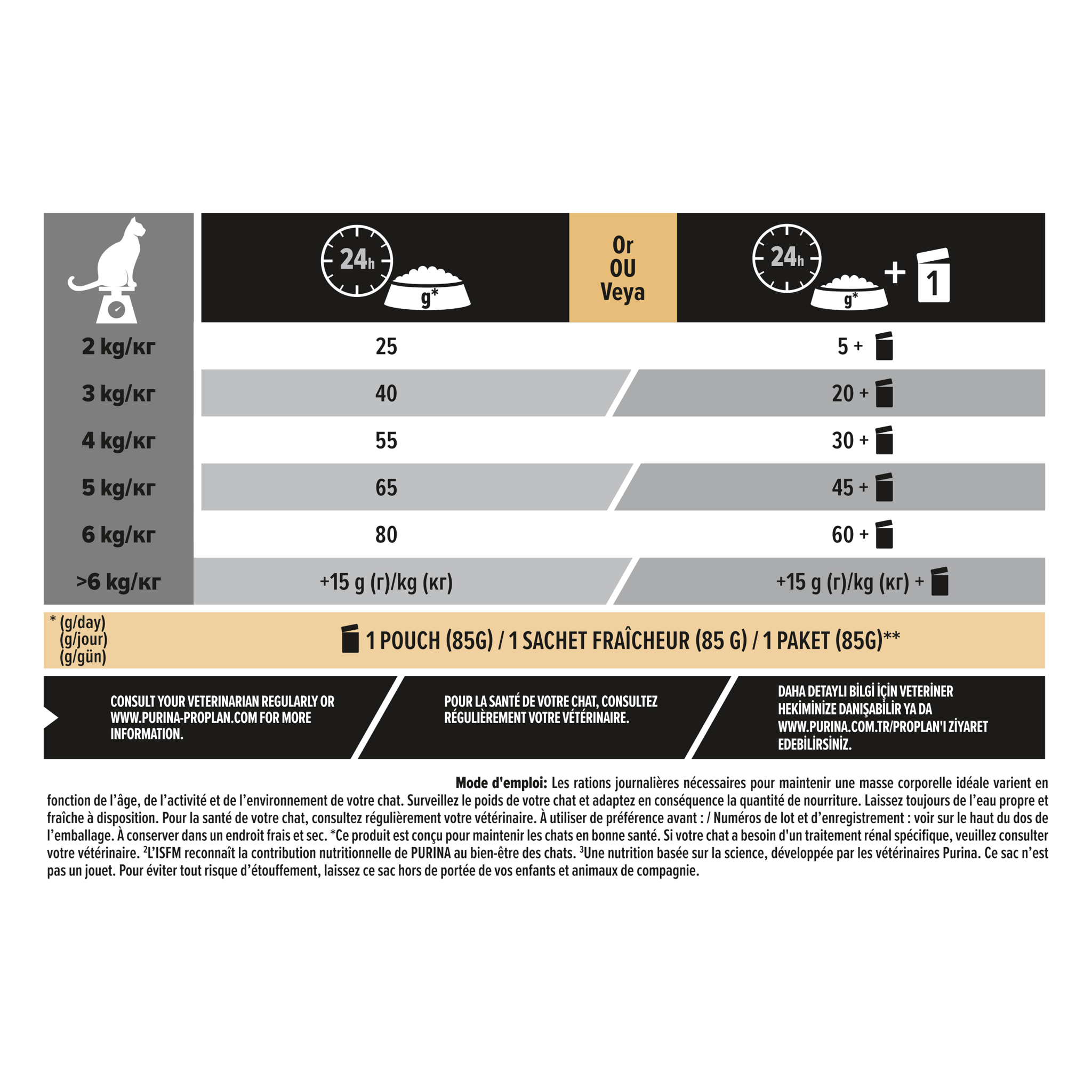 Lot Pro Plan Chat Stérilisé Adulte RENAL PLUS Saumon 10kg et Boeuf Poulet 10x85g
