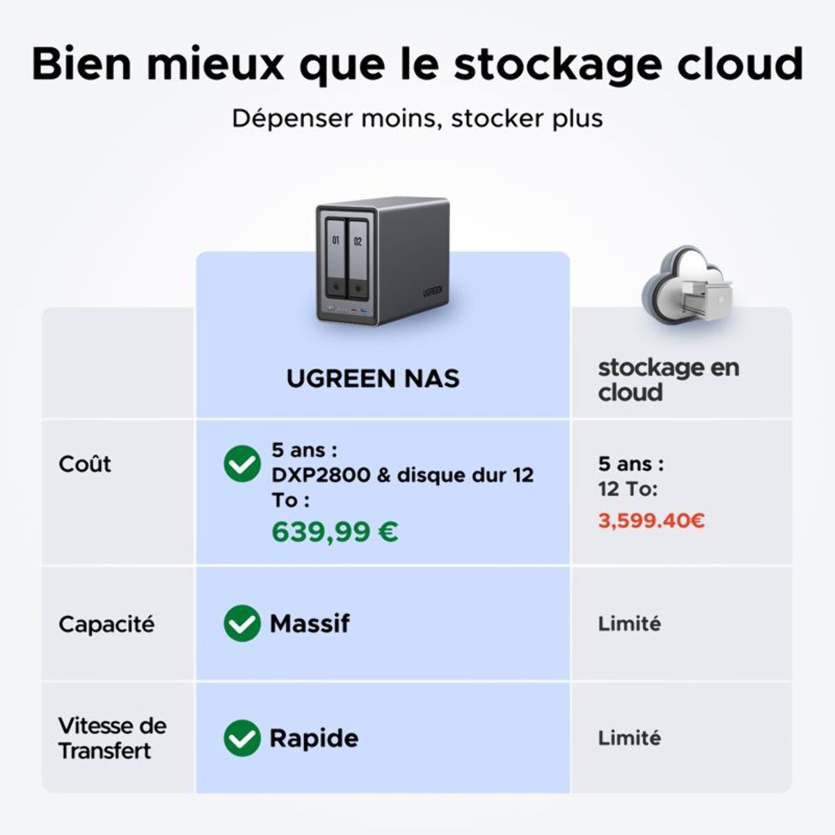 Serveur NAS UGREEN 2 baies DXP2800 Gris anodisé