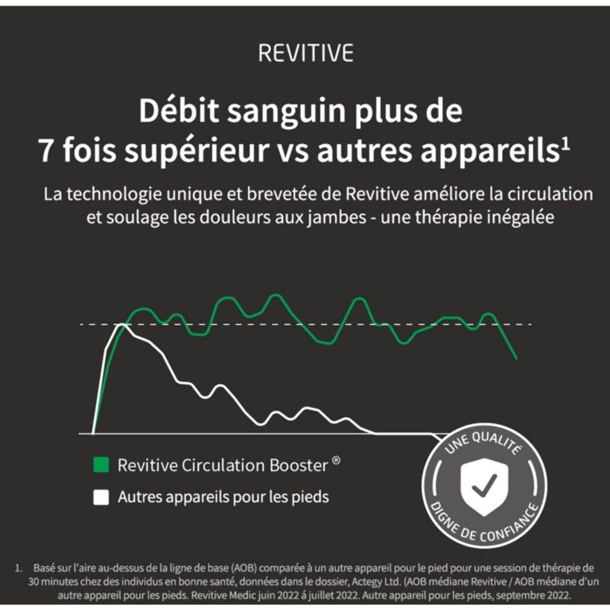 Stimulateur circulatoire REVITIVE Medic
