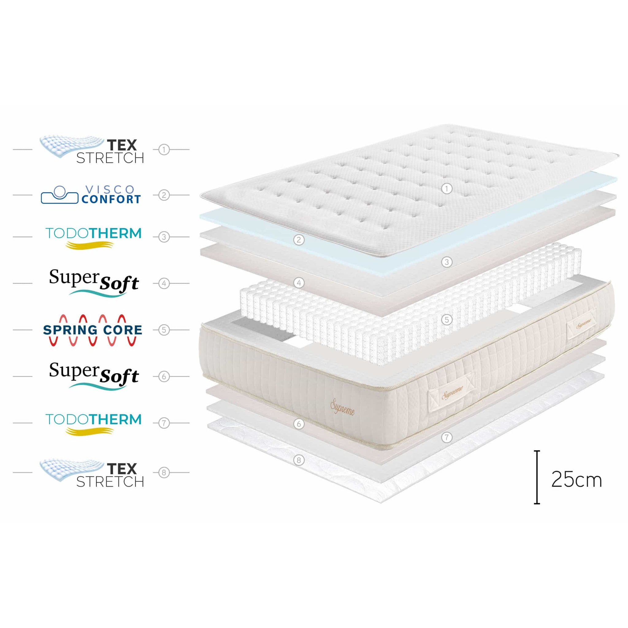 Matelas Supreme Ressorts Ensachés, 25 cm, 1 place - Moonia