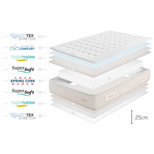 Matelas Supreme Ressorts Ensachés, 25 cm, 1 place - Moonia