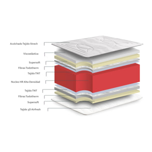 Colchón Viscoluxury Olympus Doble Cara Altura 23 cms +/-2