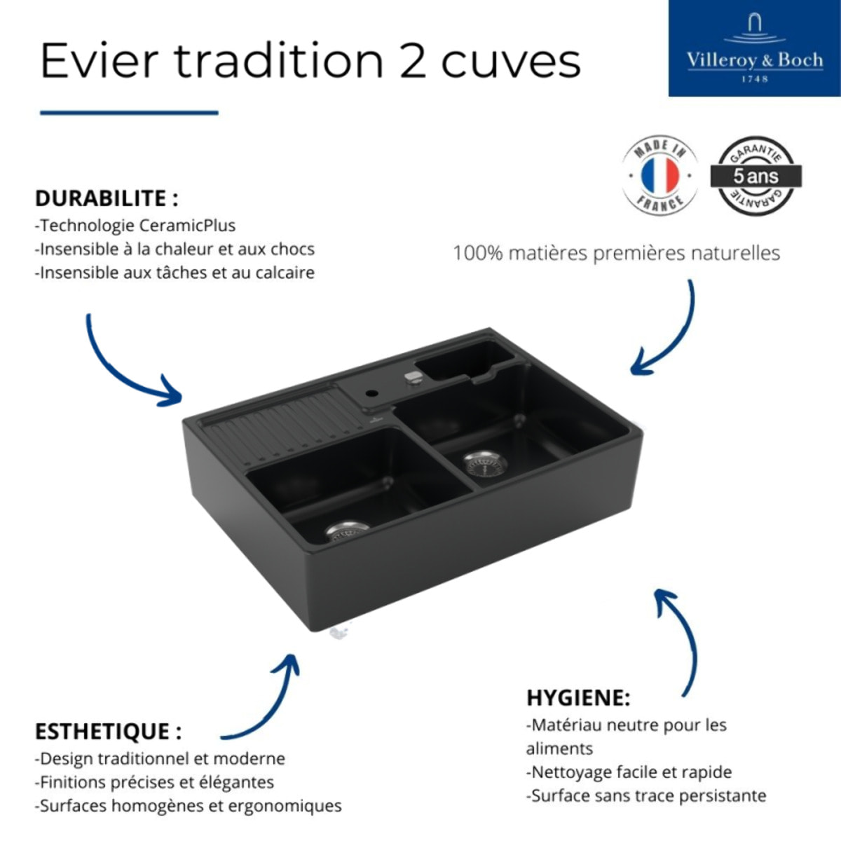 Evier 2 bacs timbre office Tradition Pure Black CeramicPlus avec vidage automatique