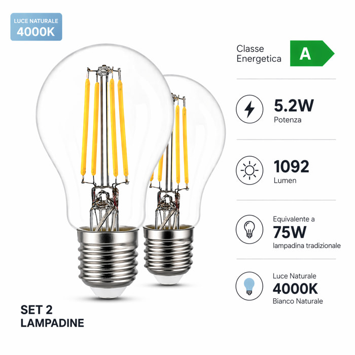 OMEGA Set 2 Lampadine Classe A E27 5.2W 1092LM Ultra Efficienza 210 lm/W 4000K