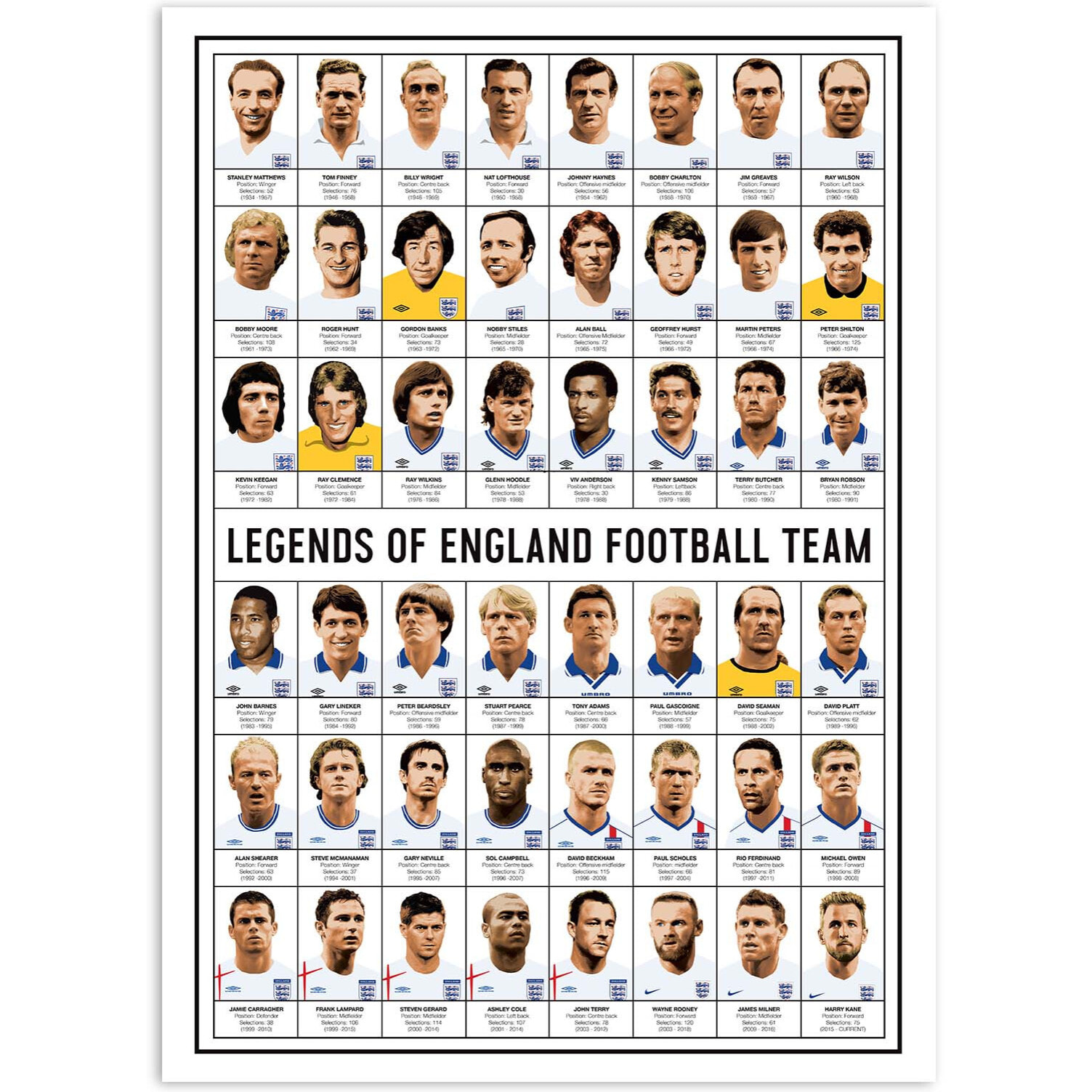 Affiche - Legends of England Football team - Olivier Bourdereau