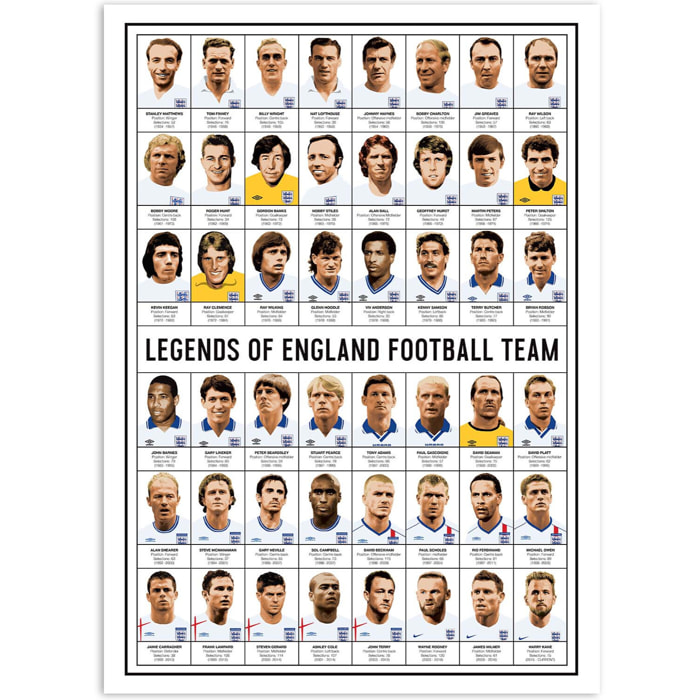 Affiche - Legends of England Football team - Olivier Bourdereau