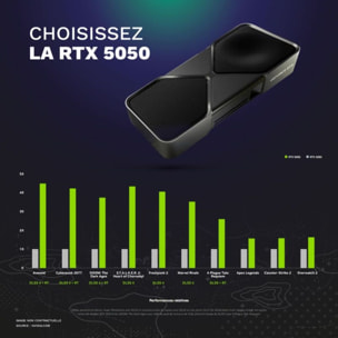 PC Gamer SKILLKORP SK14 - AMD Ryzen 5 5500 - NVIDIA GeForce RTX 5050 - 32 Go RAM DDR4 - SSD 512 Go
