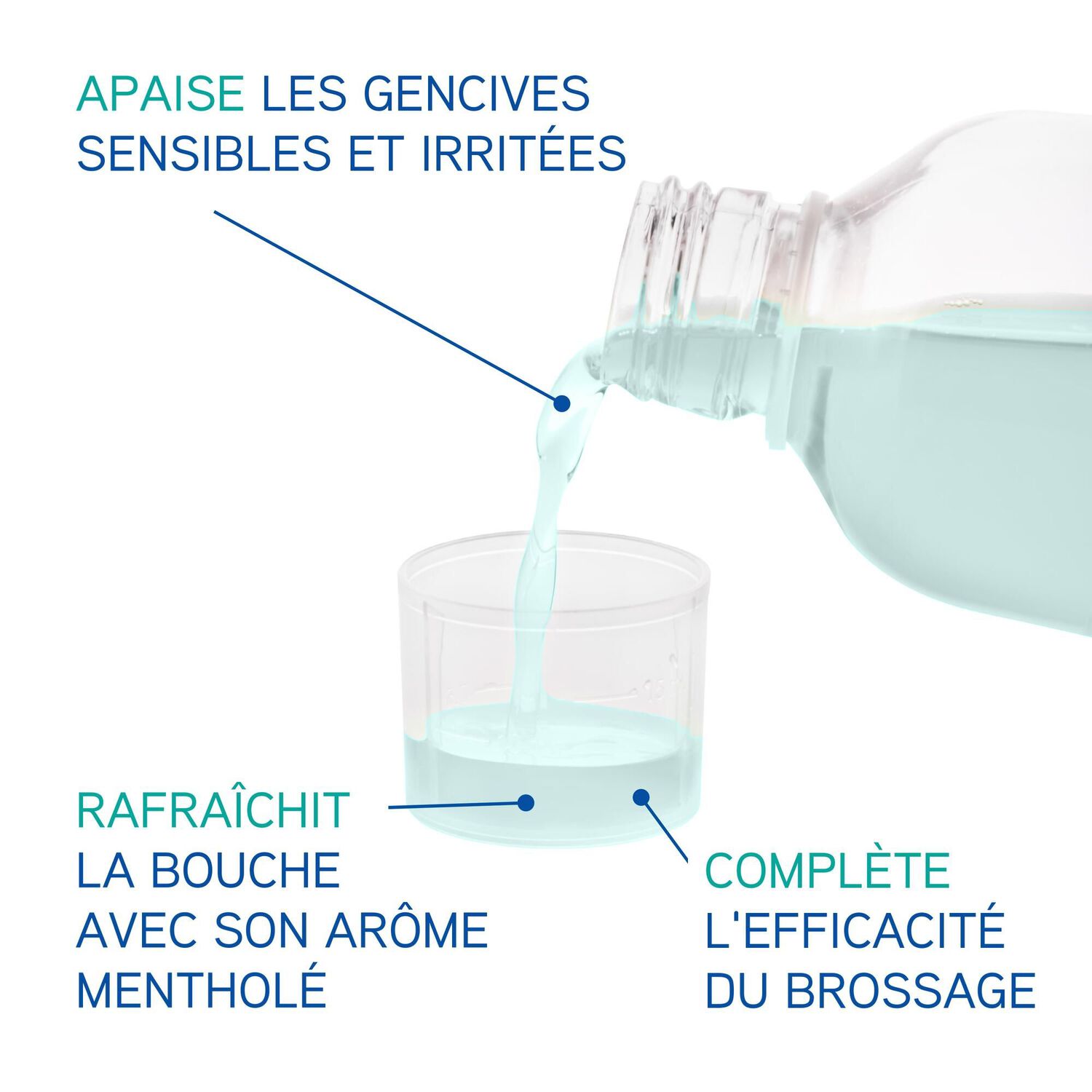 Arthrodont - Bain de Bouche Gencives Sensibles