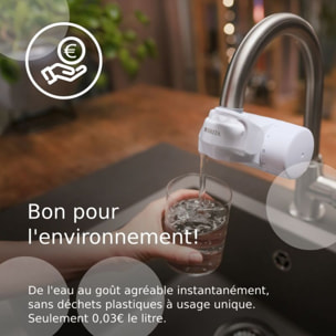 Filtre à eau BRITA Système ON TAP V