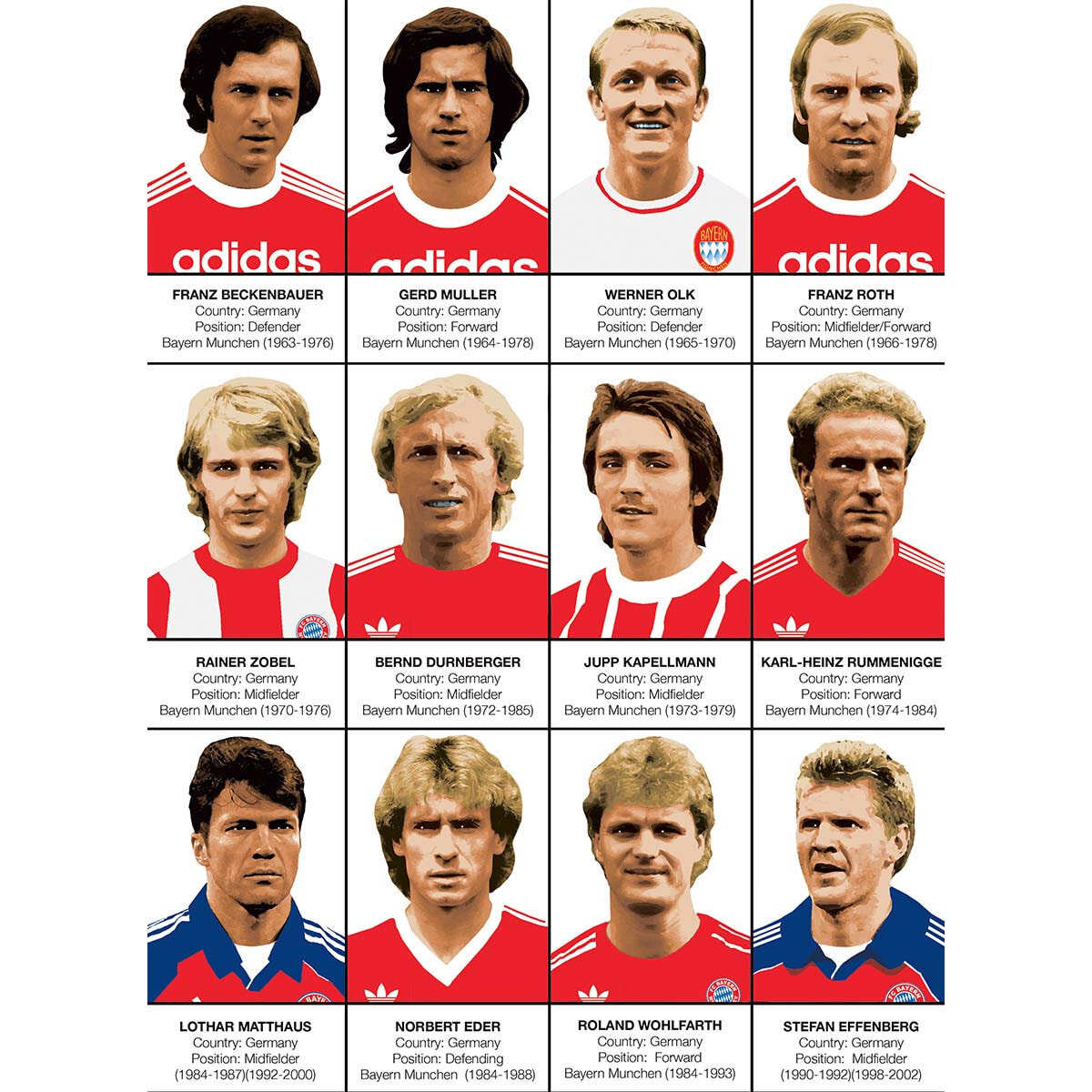 Affiche - Legends of Bayern Munchen - Olivier Bourdereau