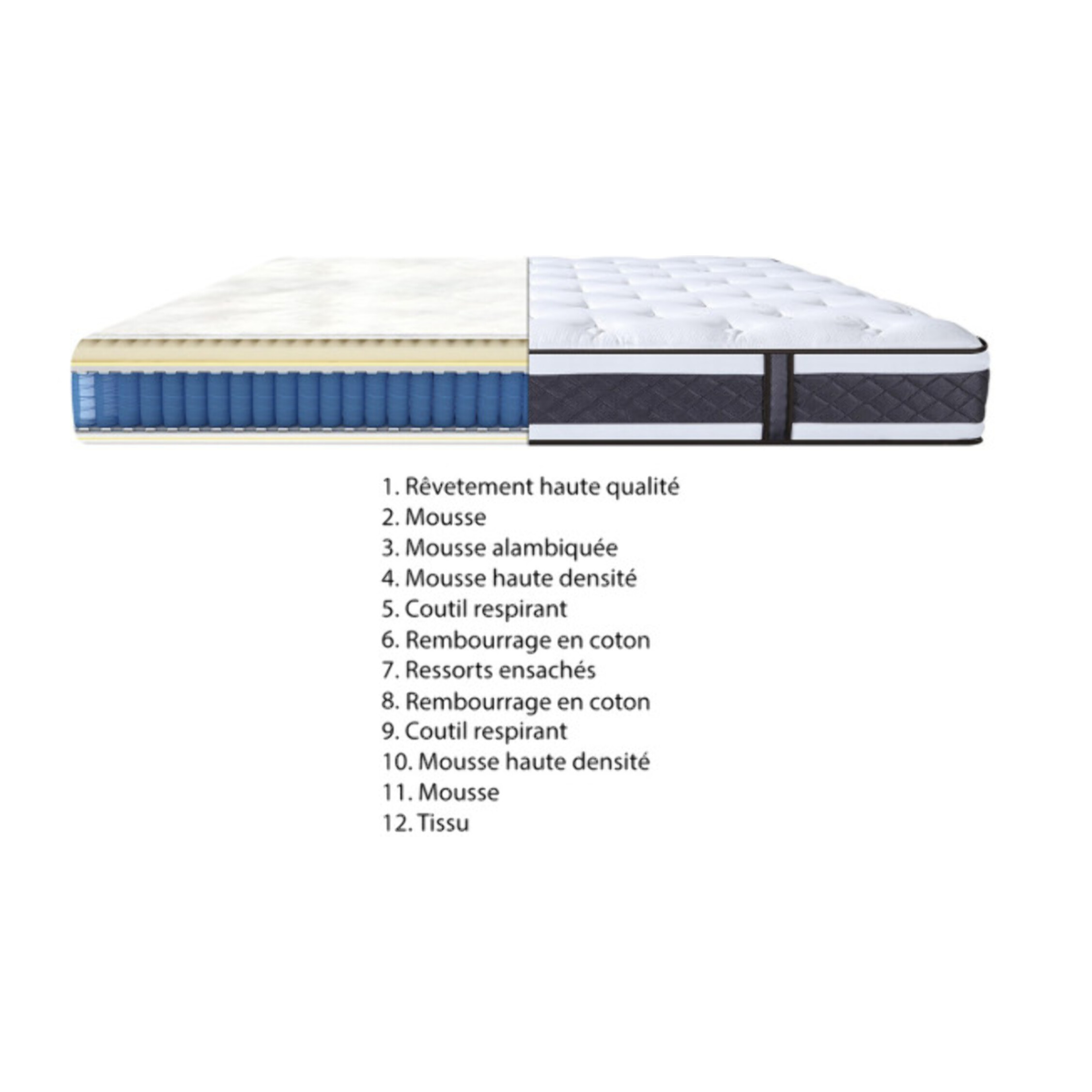 Matelas ressorts ensachés 90 X 200 cm - SPLENDIDE