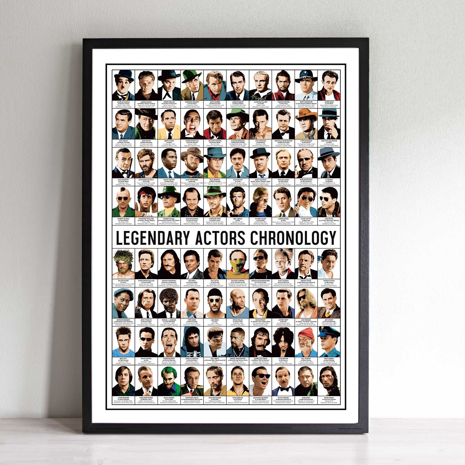 Affiche - Legendary actors chronology - Olivier Bourdereau