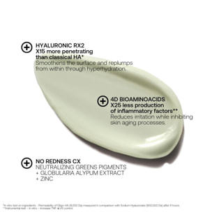 Derma Repair - Sérum Nutri-Réparateur 30ml