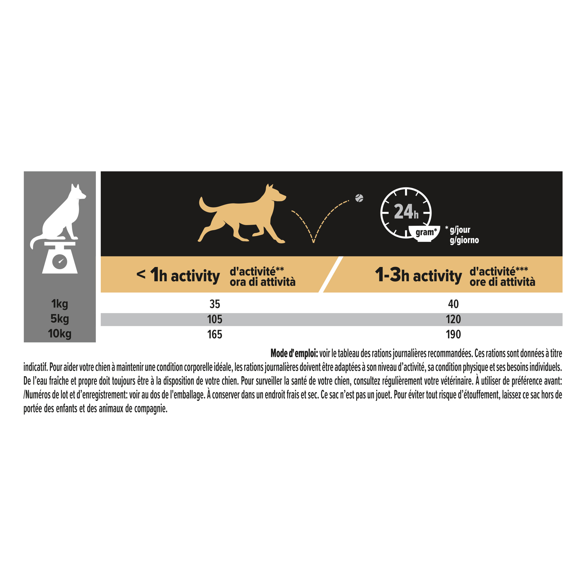 PRO PLAN Chien Small&Mini Adult Everyday Nutrition Poulet 14KG
