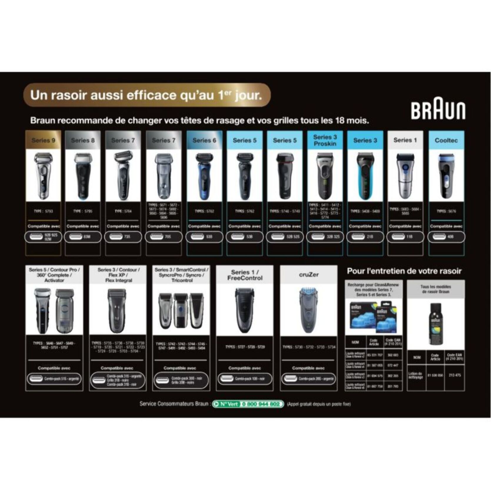 Tête de rasoir BRAUN 70S / Series 7 Pulsonic