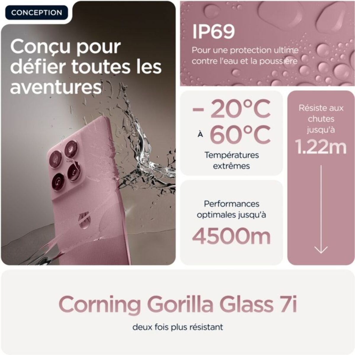 Smartphone MOTOROLA Edge 60 Fusion Zephyr 256Go