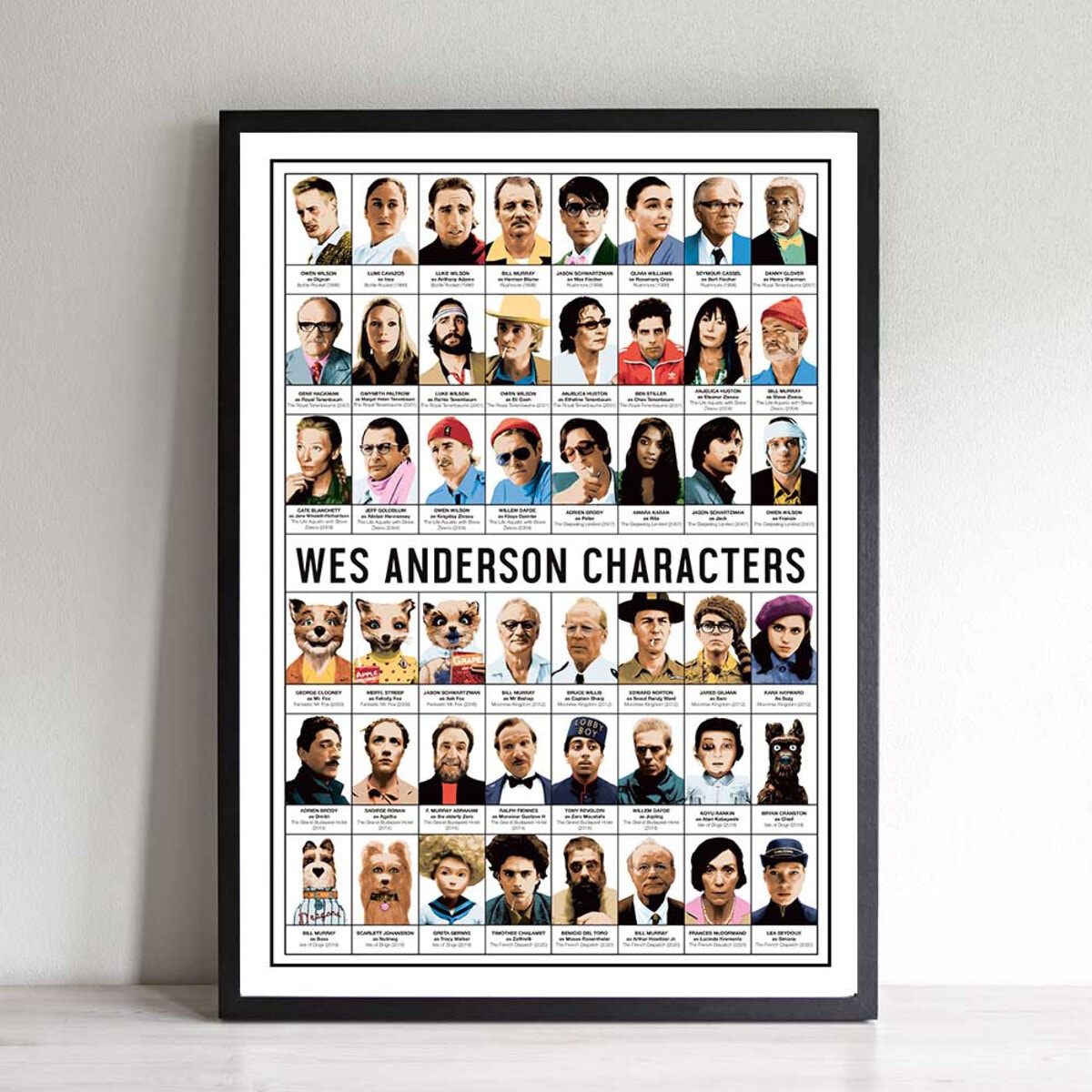 Affiche - Wes Anderson Characters - Olivier Bourdereau