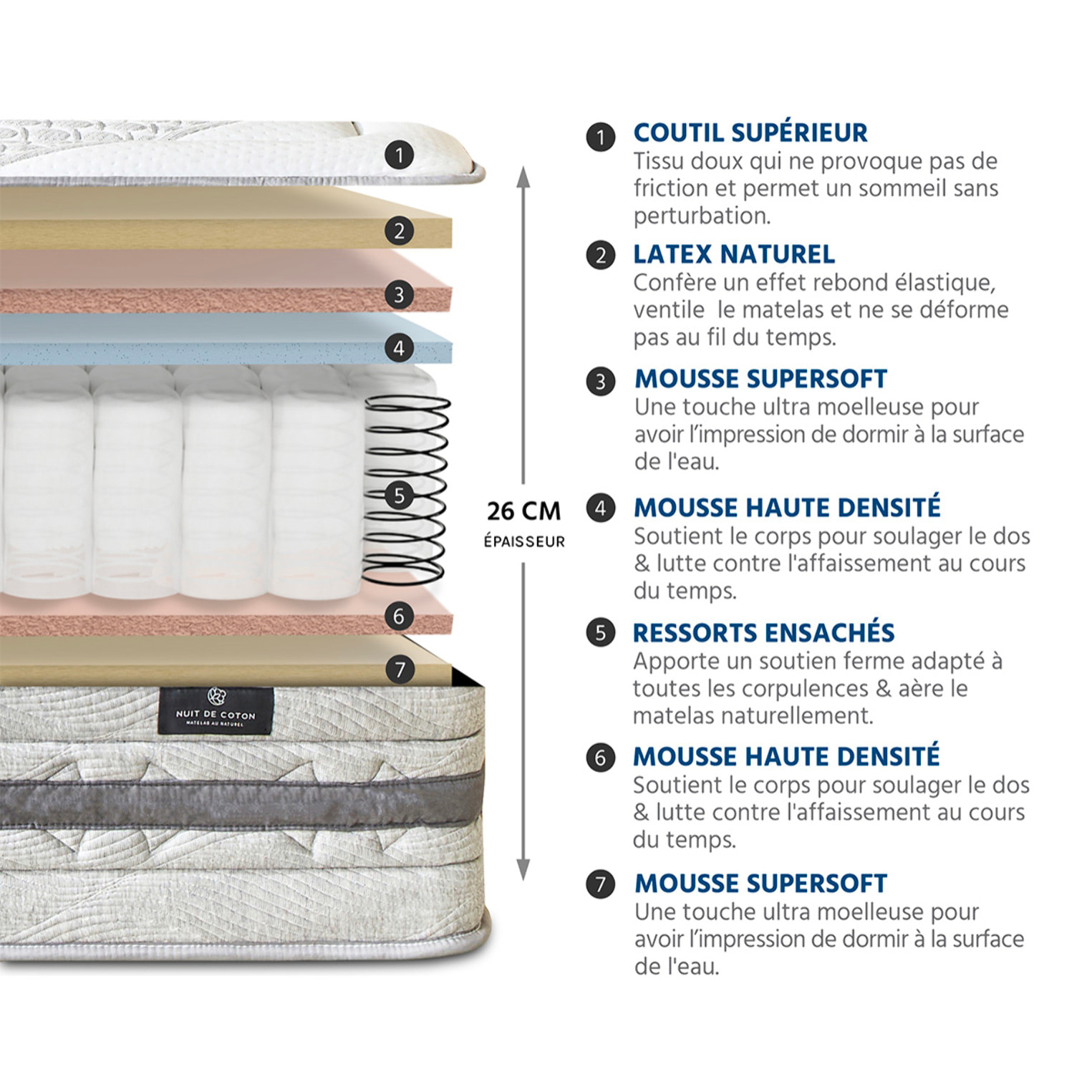 Matelas Serenade | 100 % Naturel