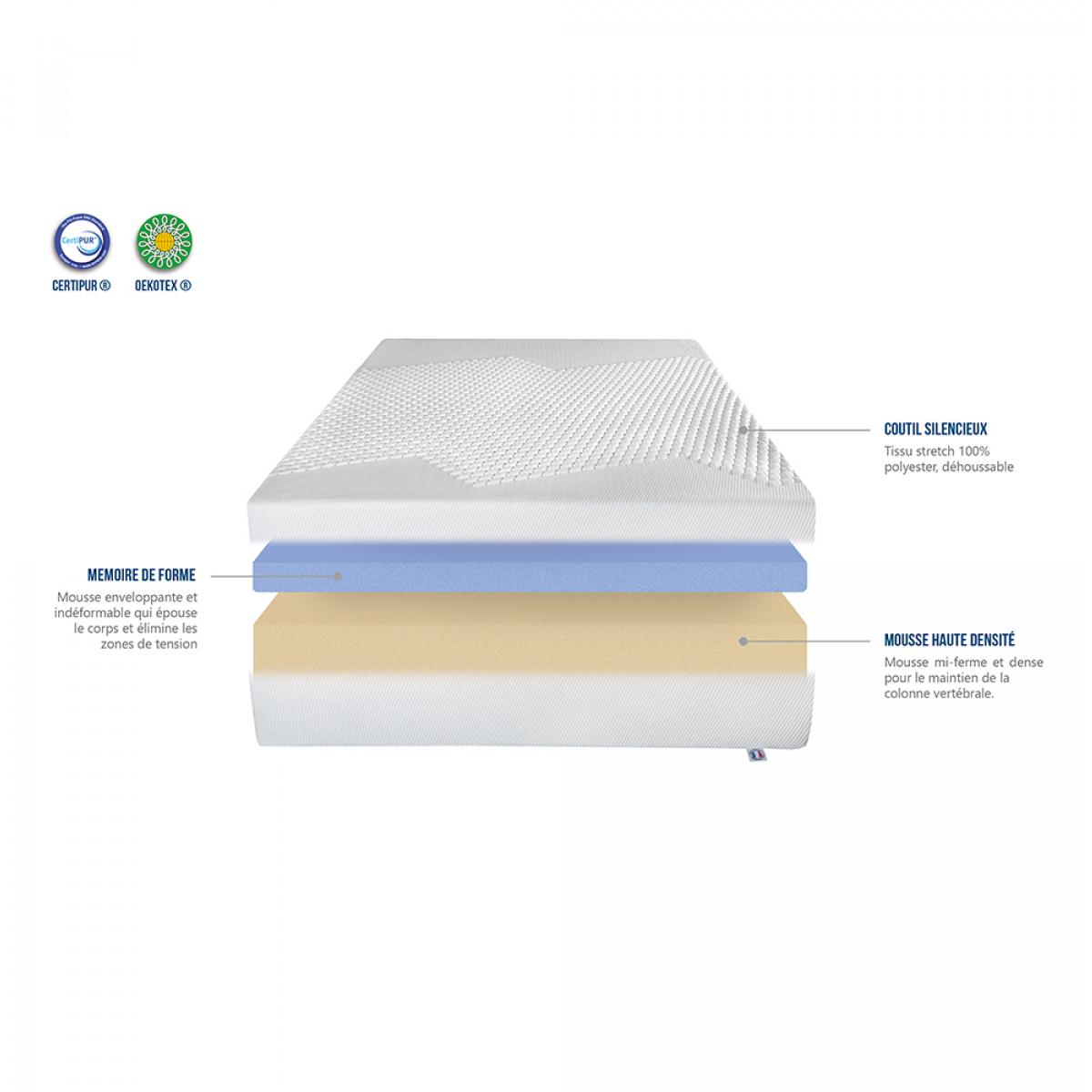 Matelas Ainay | Memoire de forme