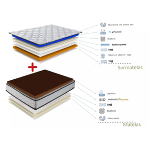 Ensemble Lit avec tête de lit & matelas | Mémoire de forme avec surmatelas intégré | Cadre à lattes | Simili cuir | Blanc