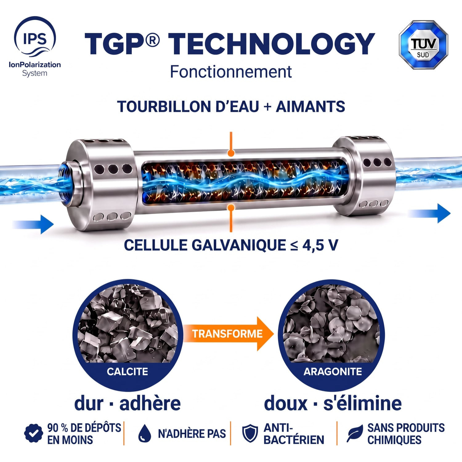Alternative adoucisseur d'eau KalyxX Active 3/4" (IPSKXFRAG34)