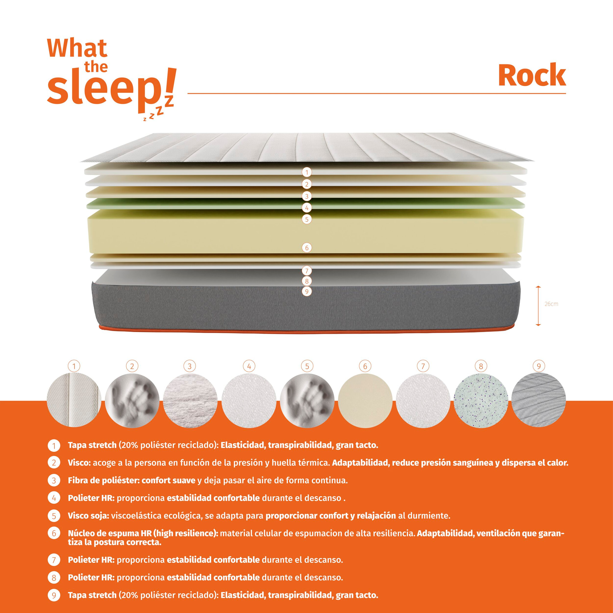 Colchón Viscoelástico 26cm Premium soja natural y HR Firmeza alta ROCK · WHAT THE SLEEP